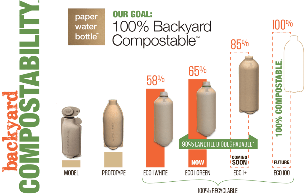 backyard compostability chart