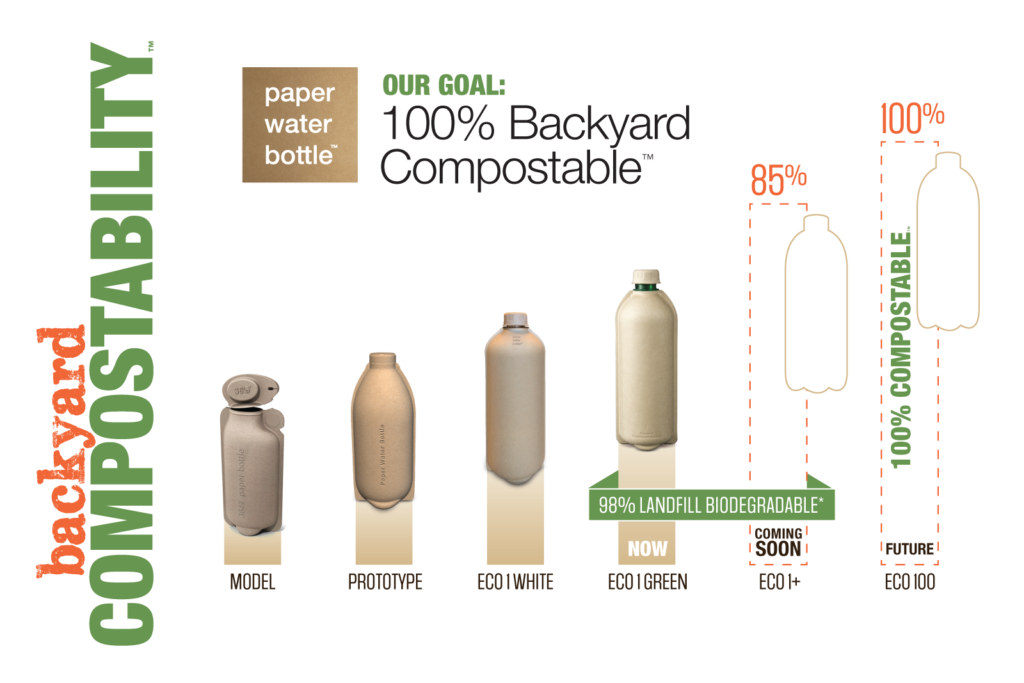 goal 100% backyard compostable