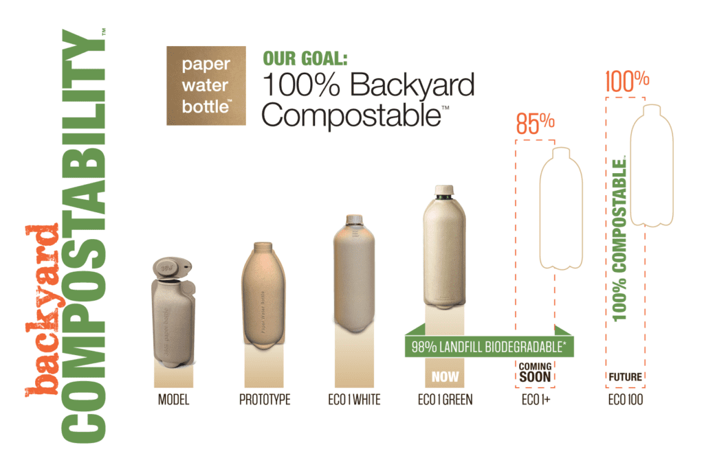 Paper Water Bottle  Compostable. Biodegradable. Recyclable