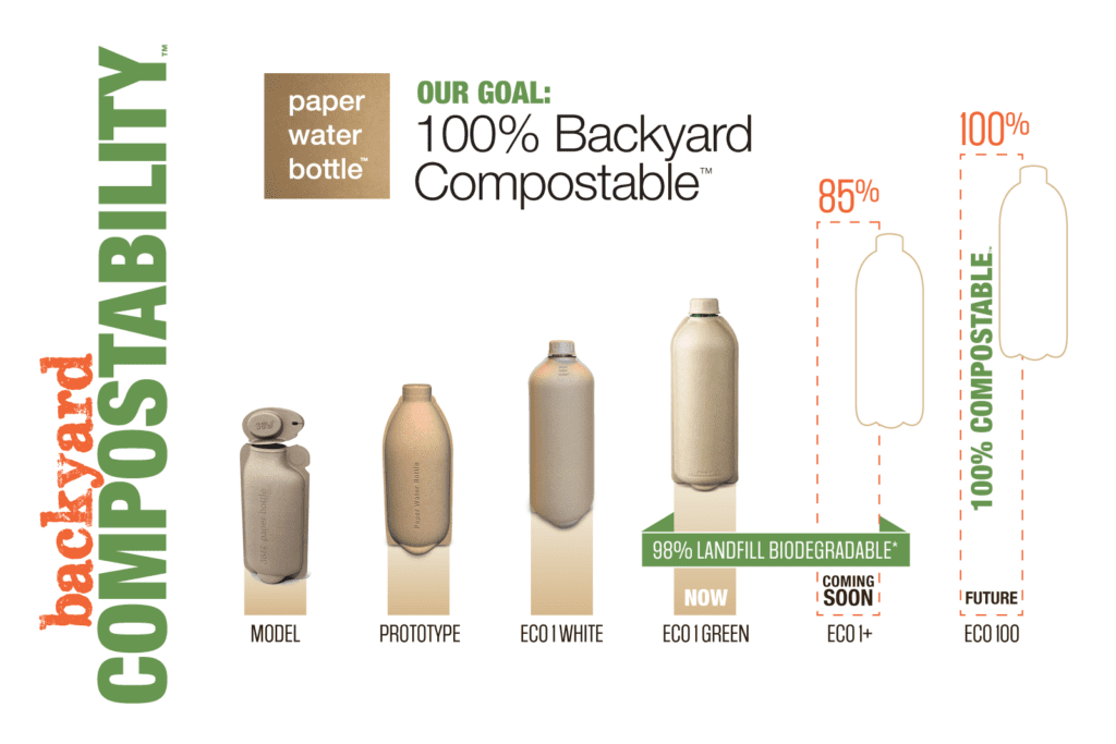 Buy biodegradable water bottle